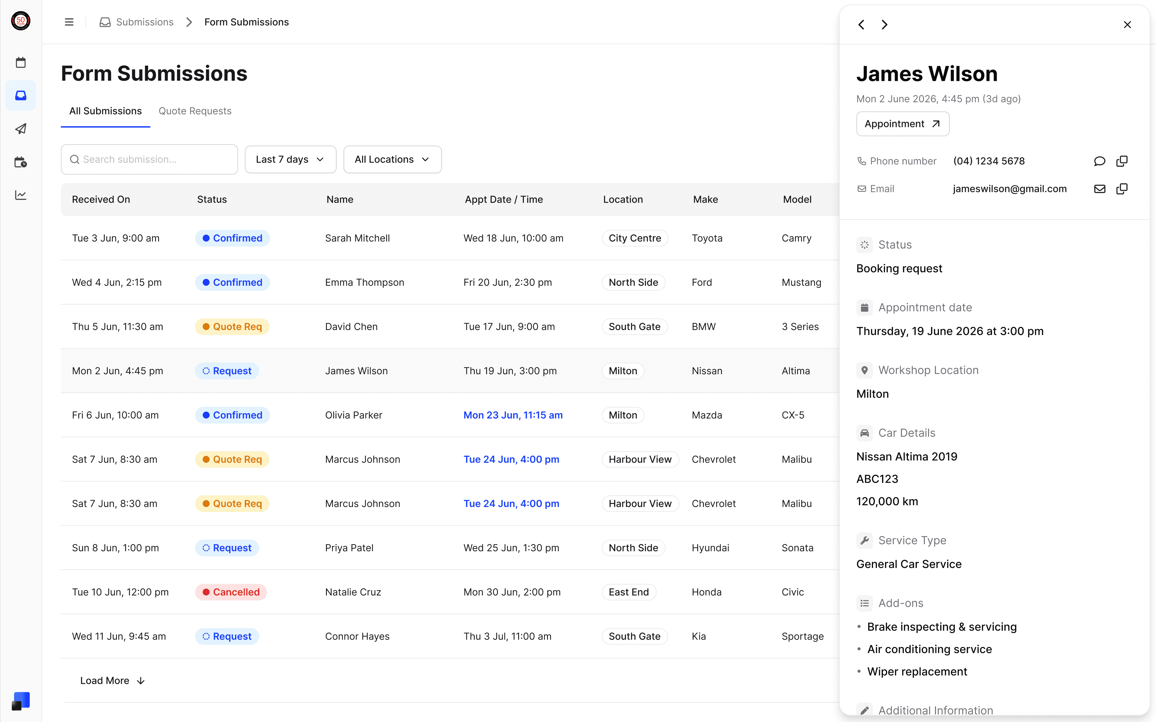 Form submissions dashboard